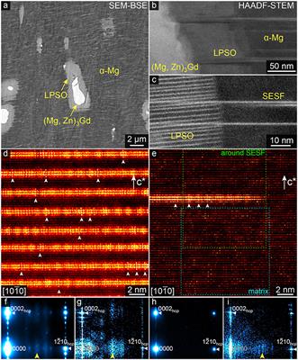 Direct Observations of Precursor Short-Range Order Clusters of Solute Atoms in a LPSO-Forming Mg-Zn-Gd Ternary Alloy